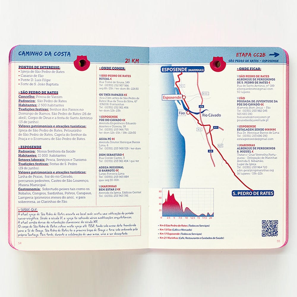 Guide to the Portuguese Way of Santiago de Compostela